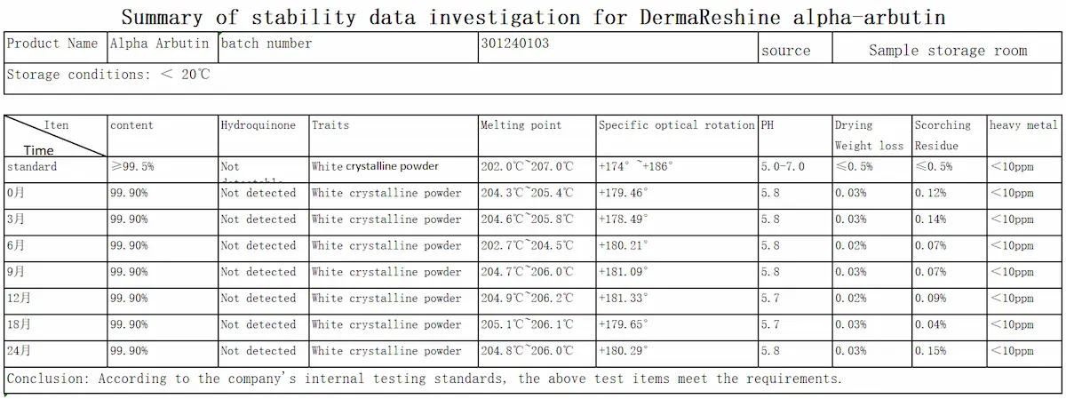 Alpha Arbutin stability study data 1