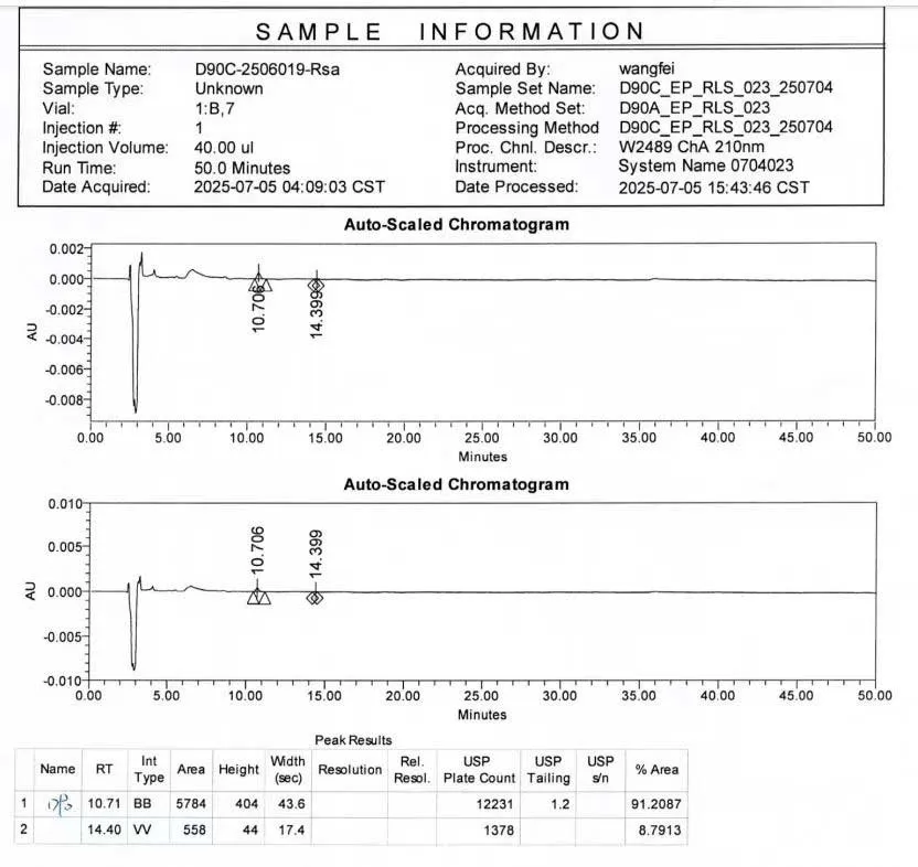 Tranexamic Acid Powder Chromatogram